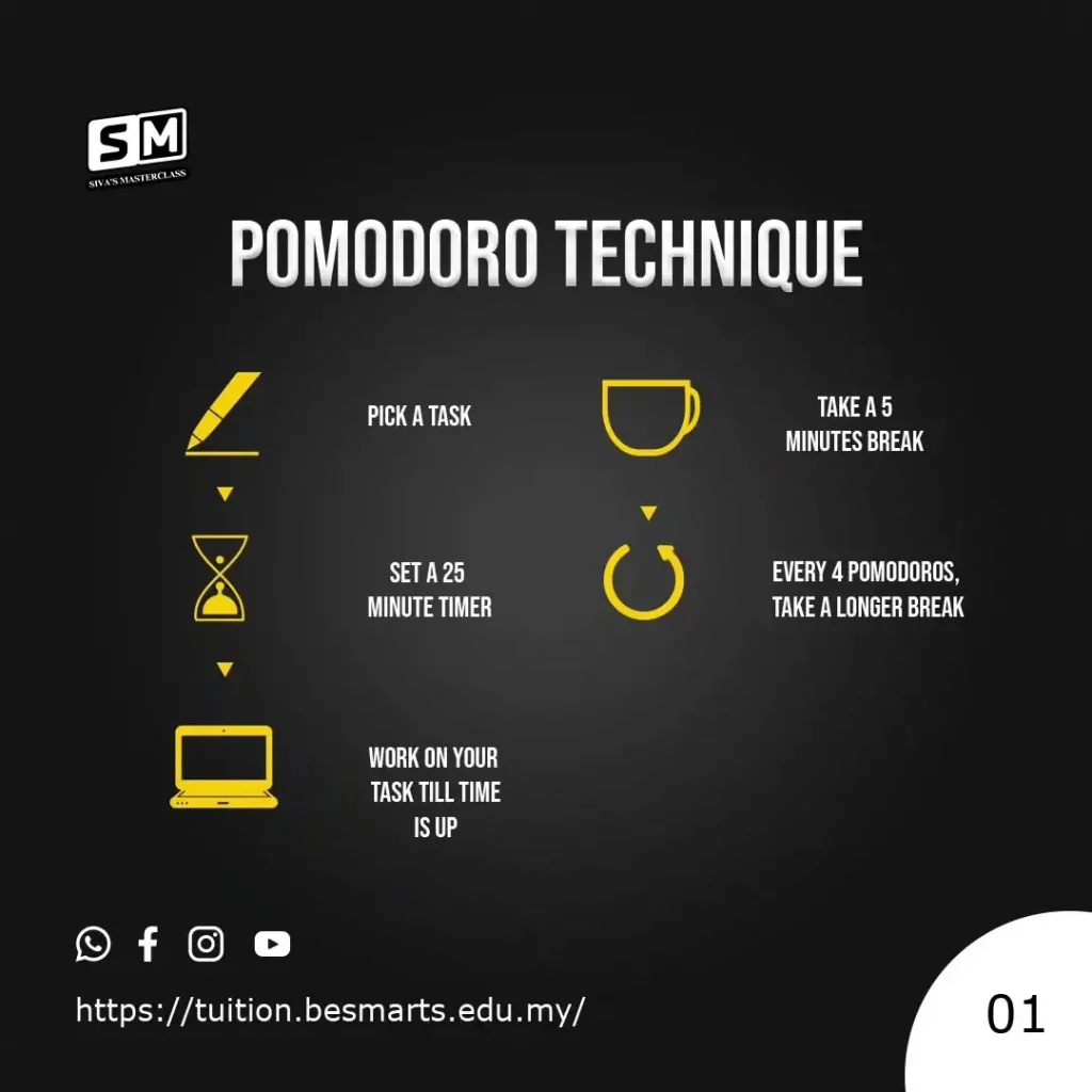 Pomodoro Technique