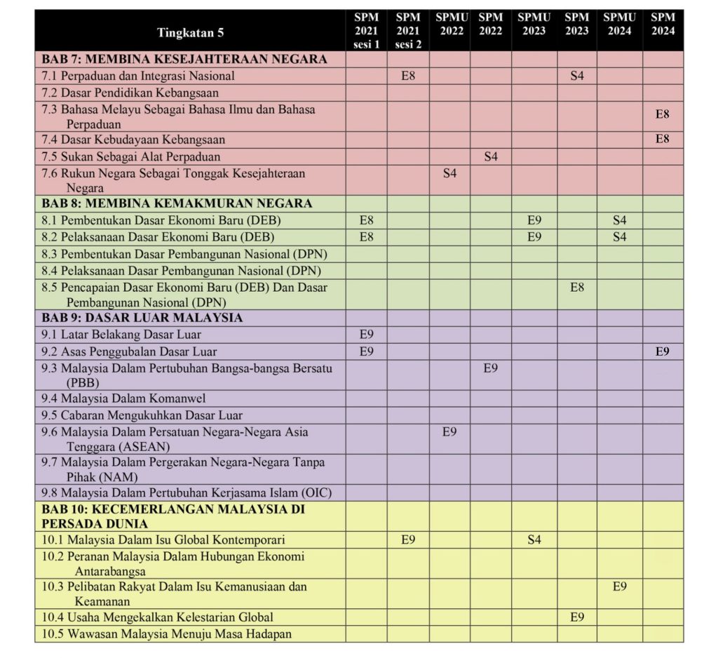 Analisis Tajuk SPM Sejarah Kertas 2 [SM] (1)_page-0004
